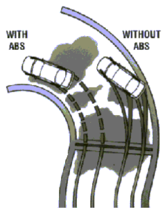 Anti-lock Brake System (ABS)